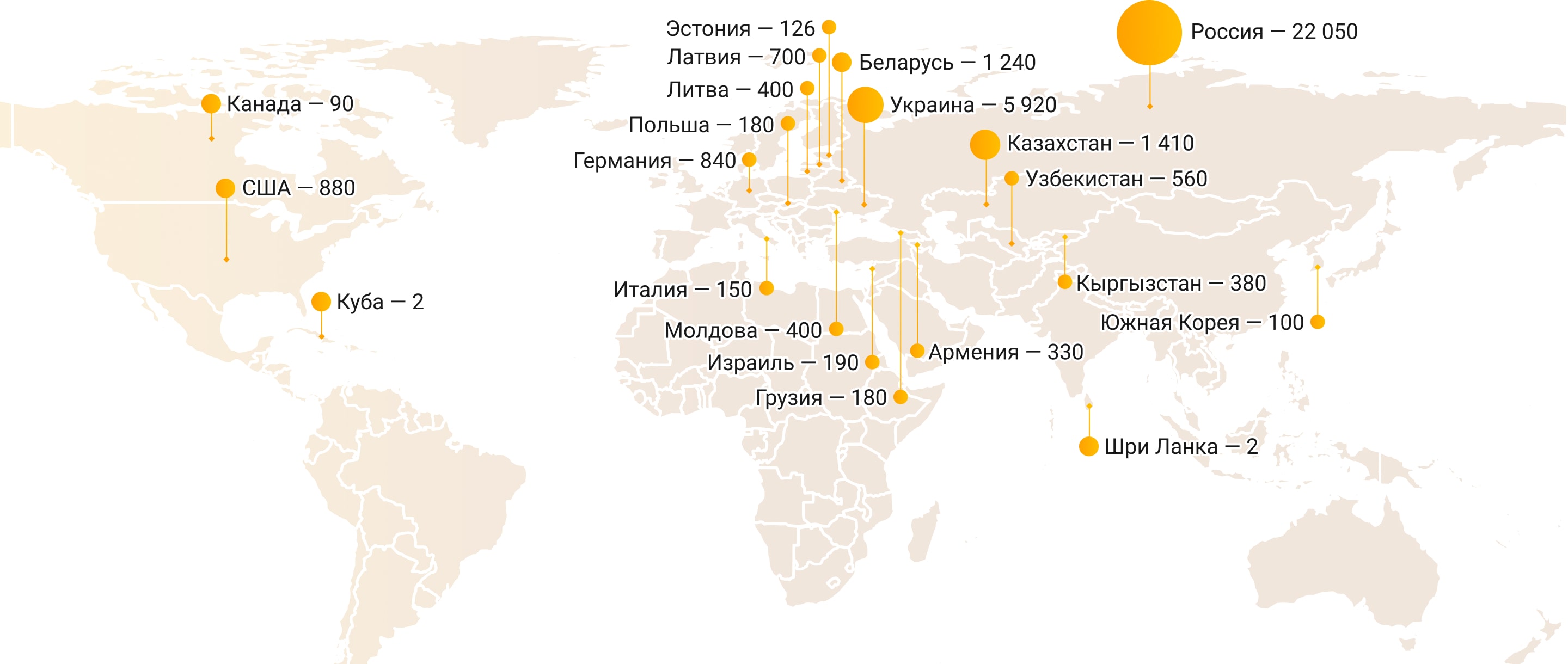 Трансляции