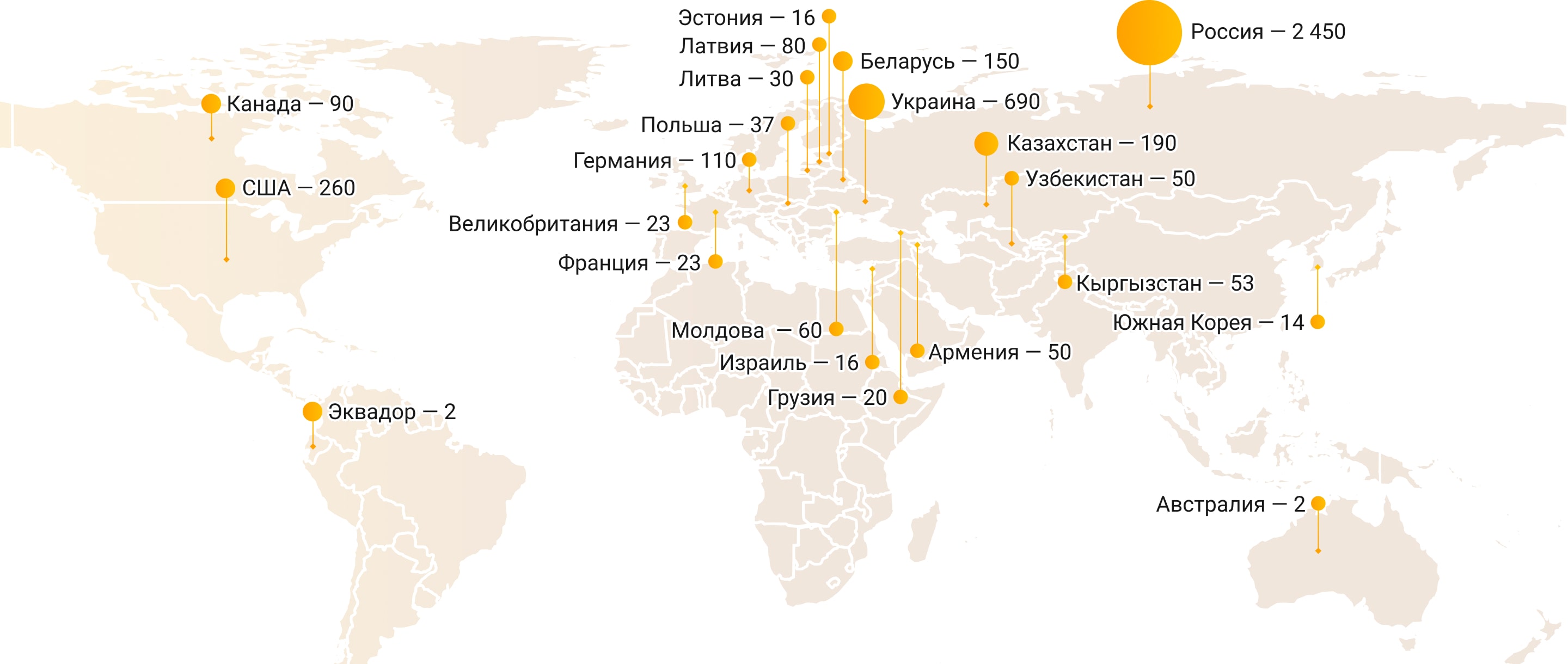 Свидетельства