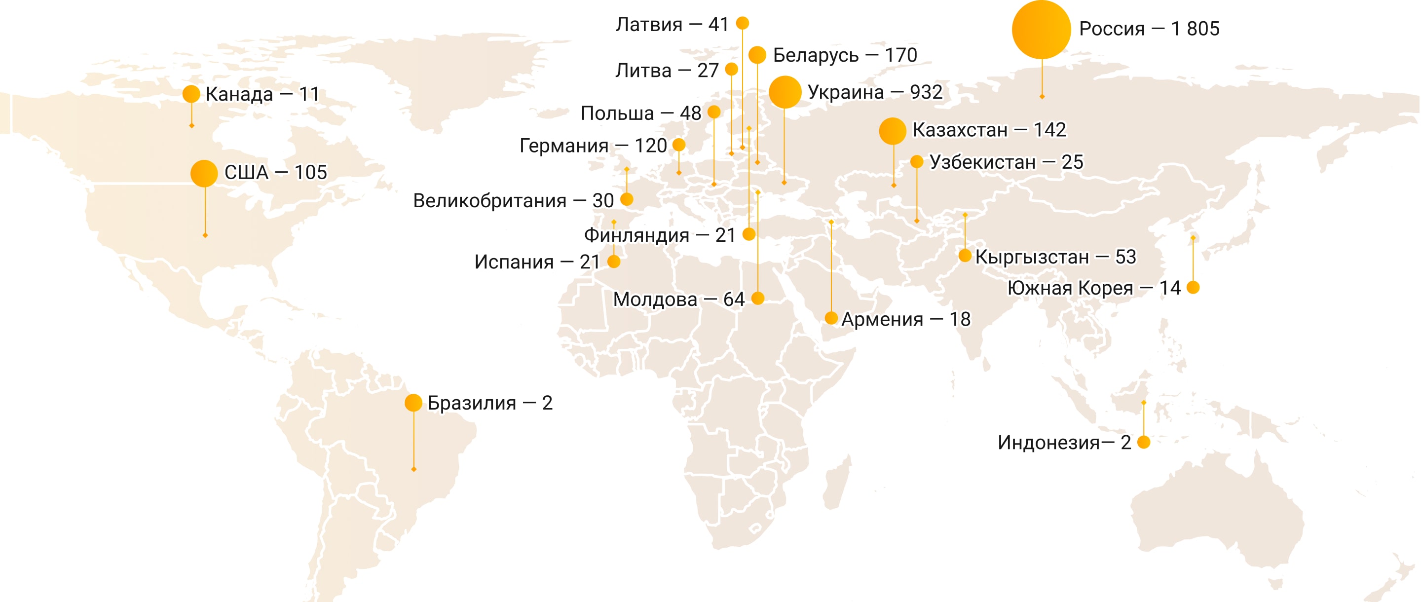 Психологическая помощь
