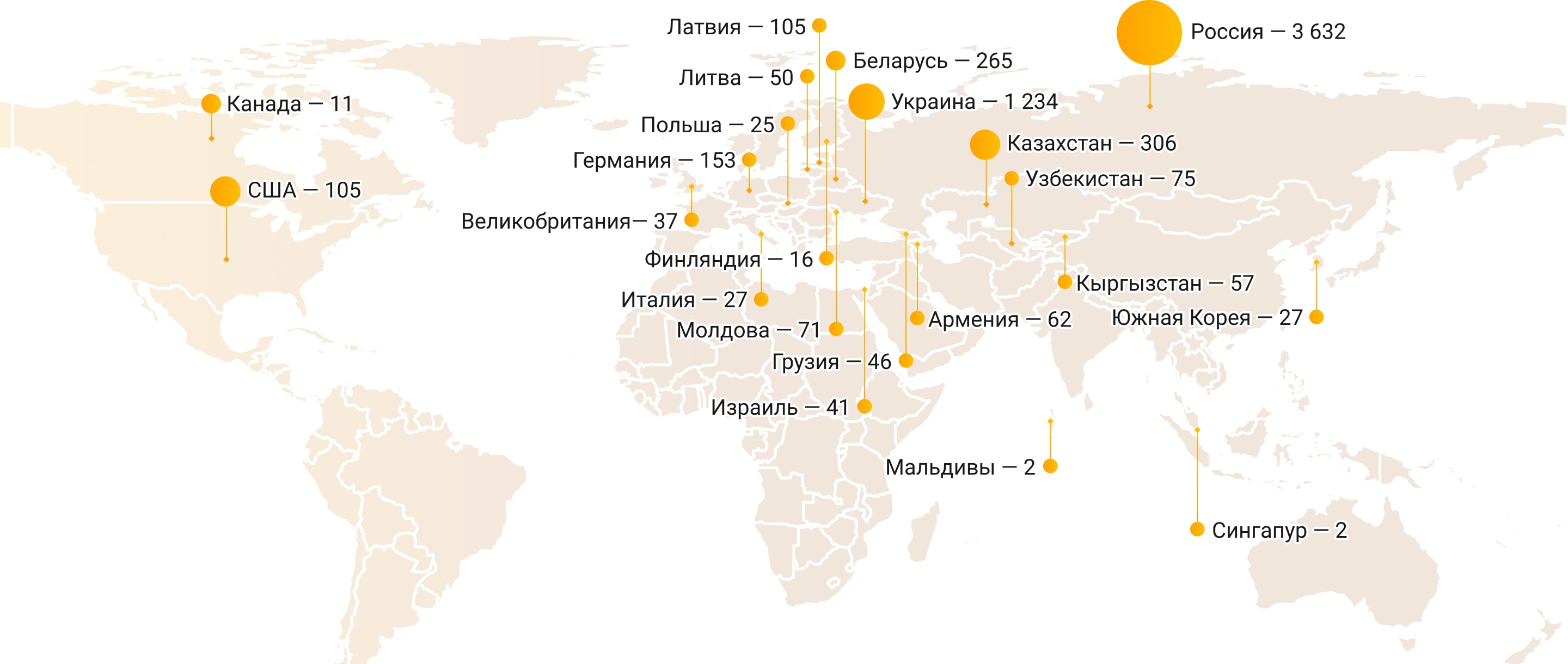 Марафон исцеления