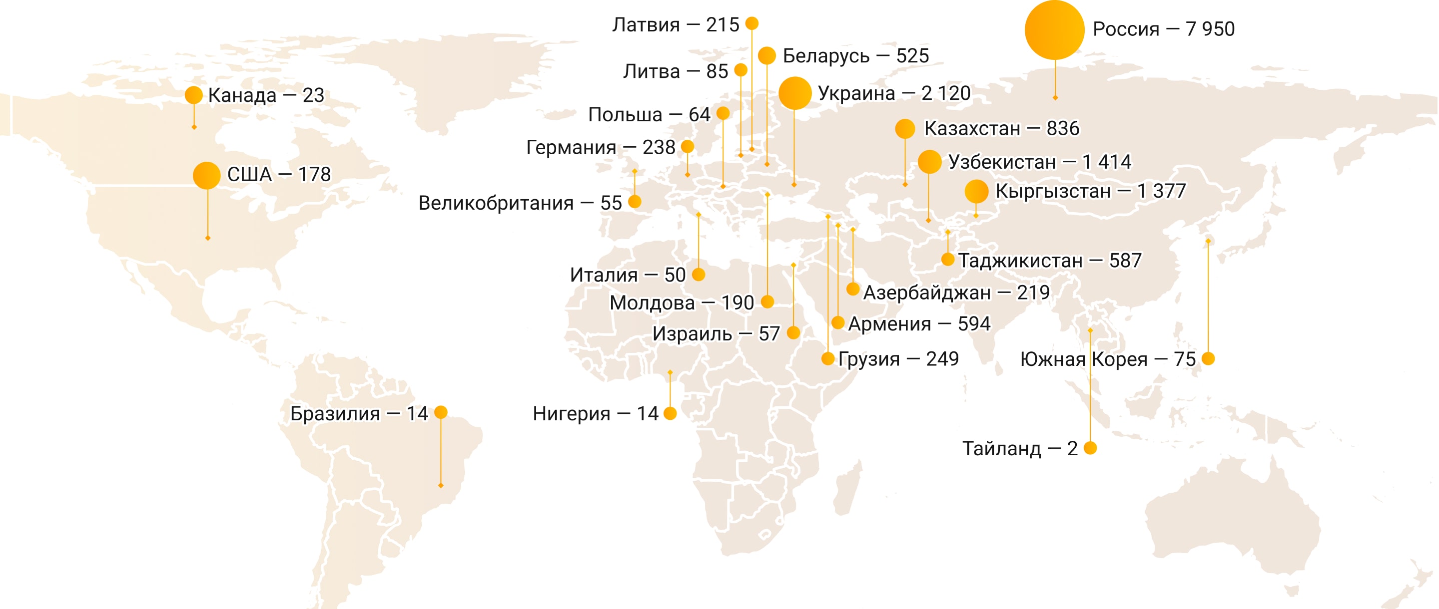 Финансовая конференция